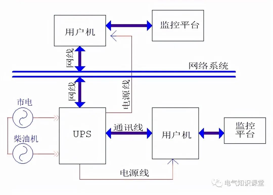 UPS不间断电源的基本知识，介绍非常全面，建议收藏