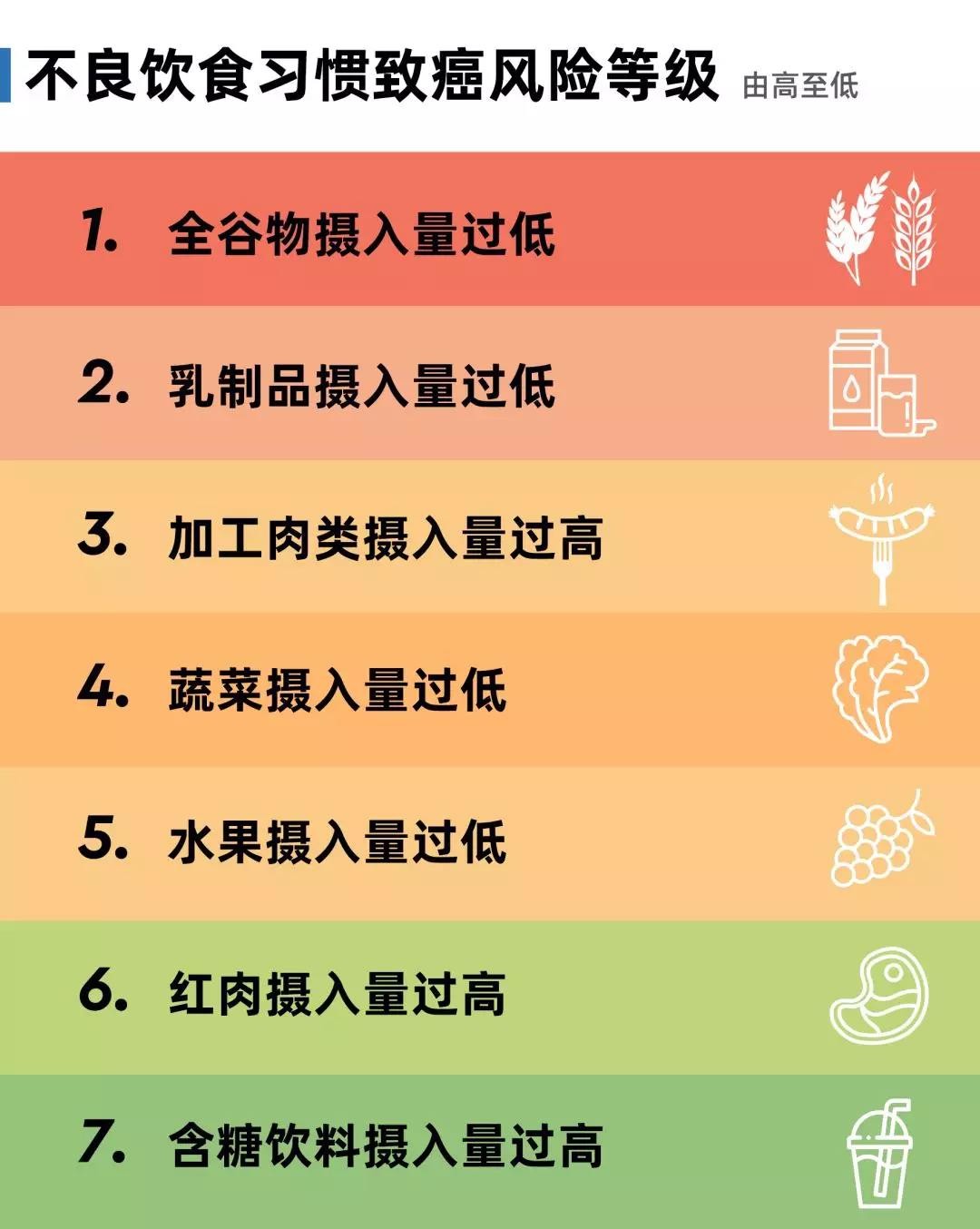 想要一生不患癌症，是否有可能？医生给出这几点建议，请收藏