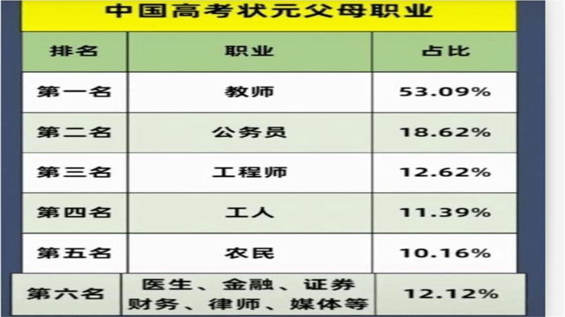 寒门出贵子？看看往年这3位高考状元，均来自富有的家庭背景
