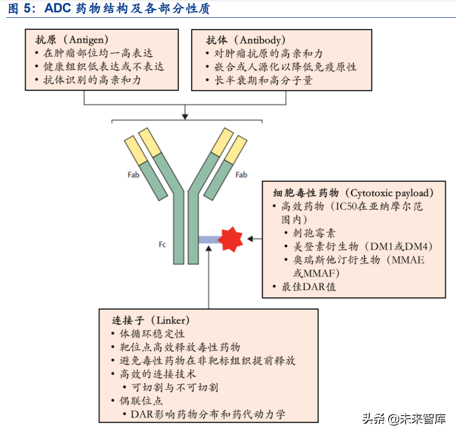 医药行业CSCO+ESMO2021分析：研发热点、临床数据及竞争格局解读