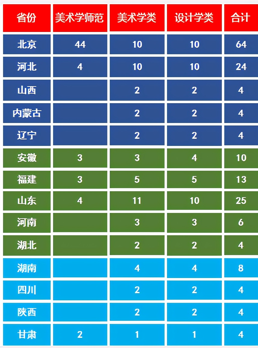 非“211”名校排名却很高，首都师范大学艺考政策解读报考建议