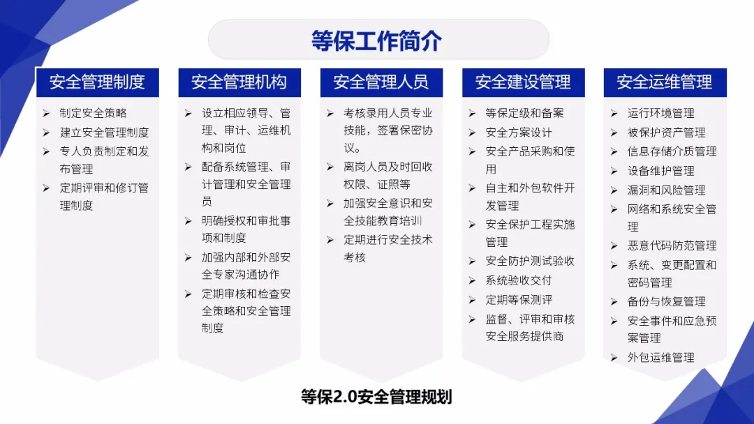 重点｜网络安全工作你必须懂得