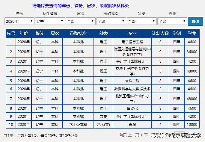 权威发布！北京联合大学2020年全日制普通本科招生计划来了！