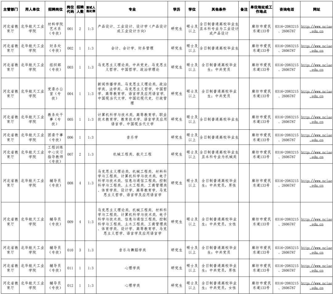 武安幼师学校（有编制）