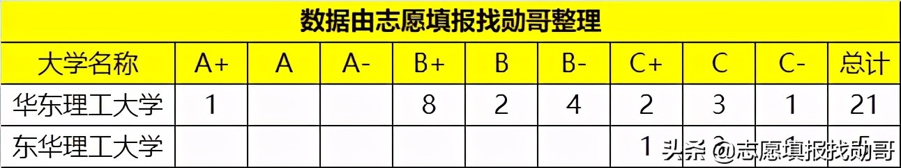 这两所大学，校名神似，宛如“双胞胎”，但实力和录取分相差很大