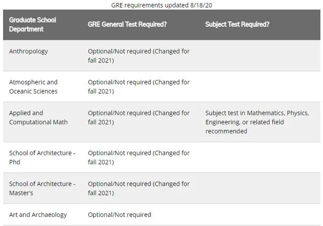 2020年，罗德岛设计学院正式取消SAT必交规定