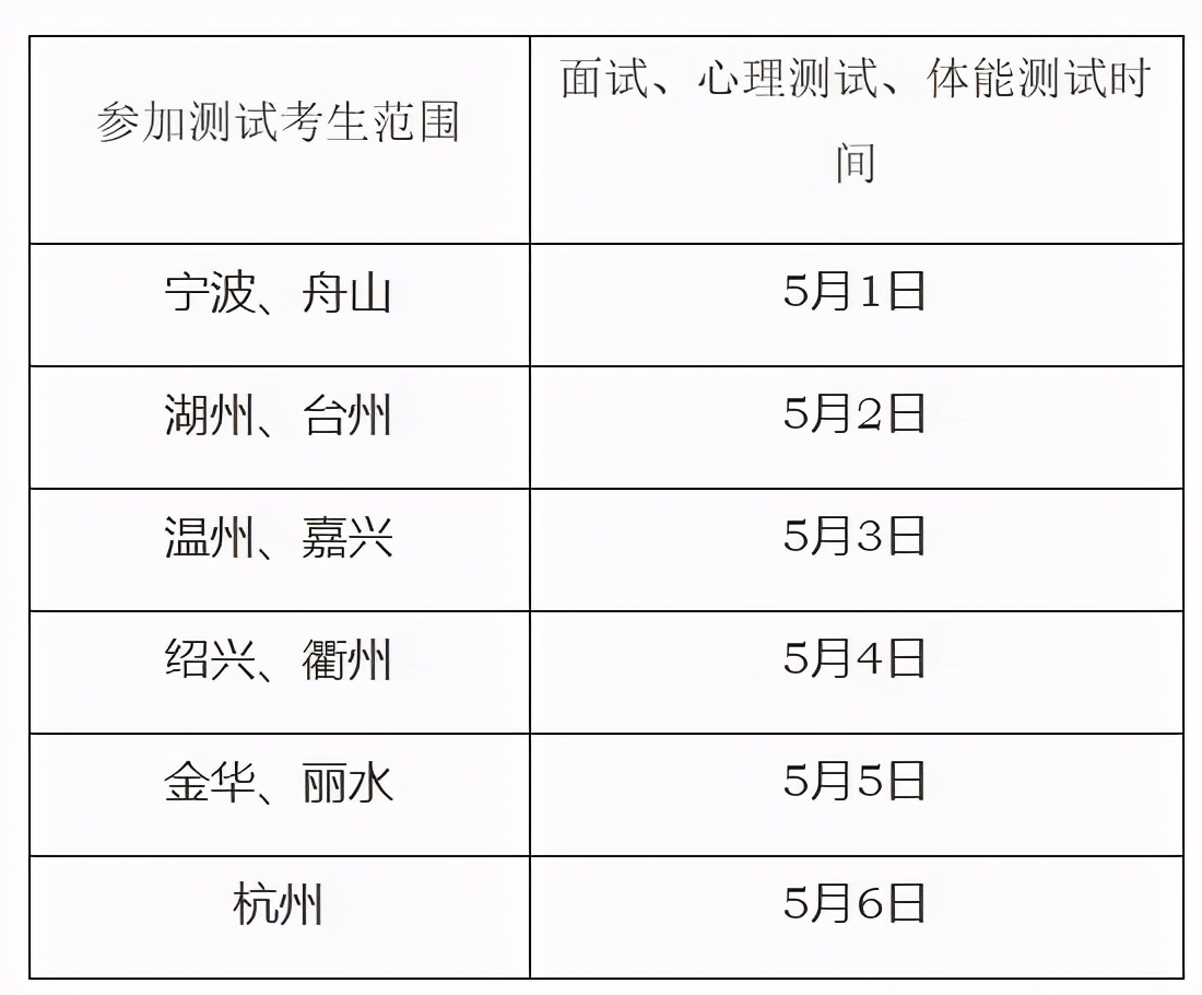 2021浙江警察学院“三位一体”招生计划+选科！附去年录取分