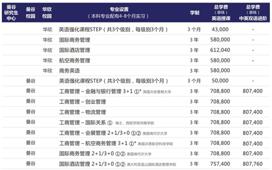 教育上市公司旗下东南亚学校近况整理