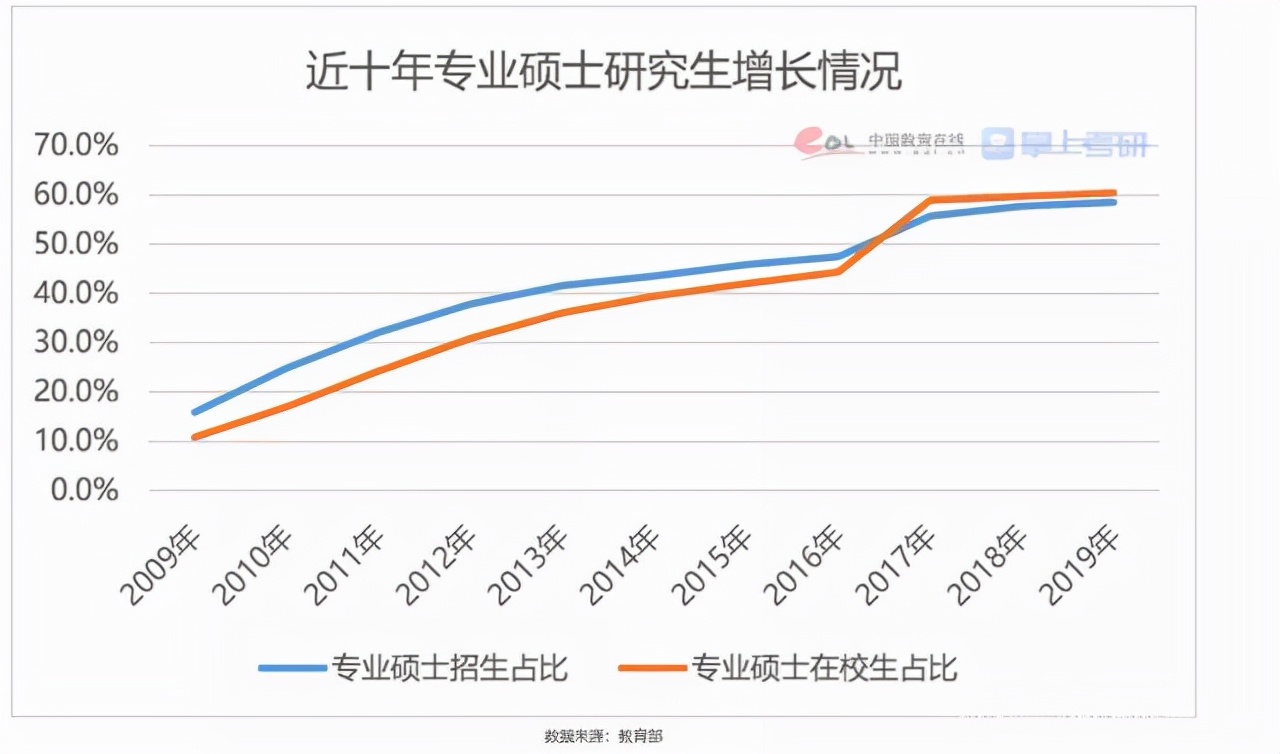注意！千辛万苦考上这些985院校的研究生之后，竟连宿舍都没有
