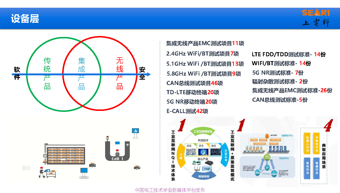 2021中国电磁兼容大会专家报告：工业互联网下的电磁兼容问题