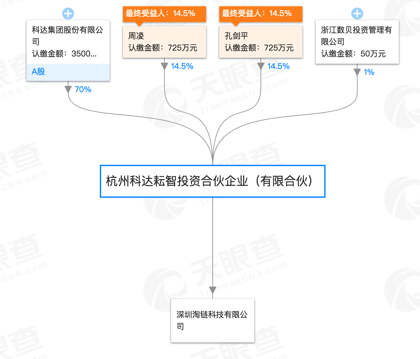 84只区块链概念股大盘点：信息披露少，含金量普遍不足