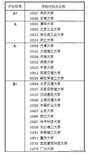 这所高校曾和同济、清华并称为土木工程“三驾马车”！现状如何