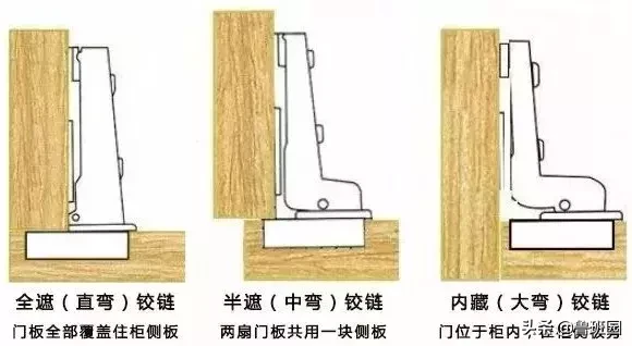 干货 | 铰链知识深度大剖析 , 看完你也会成为半个铰链专家！