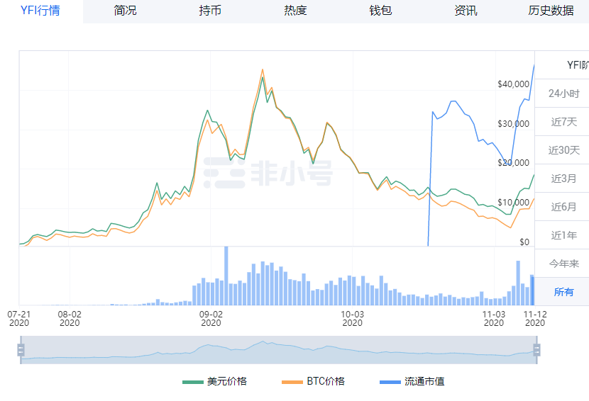 WTEX | 大浪淘沙 DeFi的派对还未结束