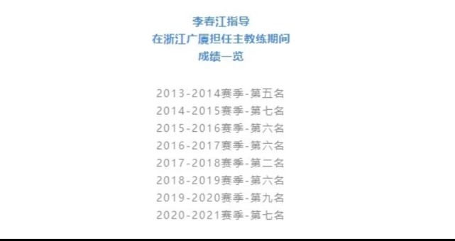 cba李金龙现效力哪个球队(来了来了他真的来了！官宣：俱乐部正式签下李春江，上海队要崛起)