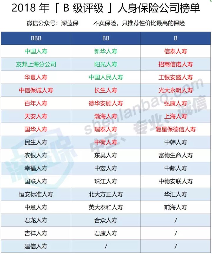 保险公司有哪些,保险公司有哪些家