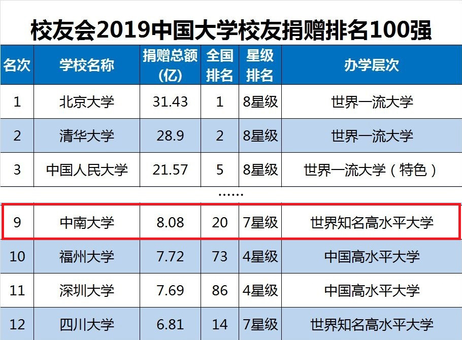 首次曝光！这，就是中南大学的