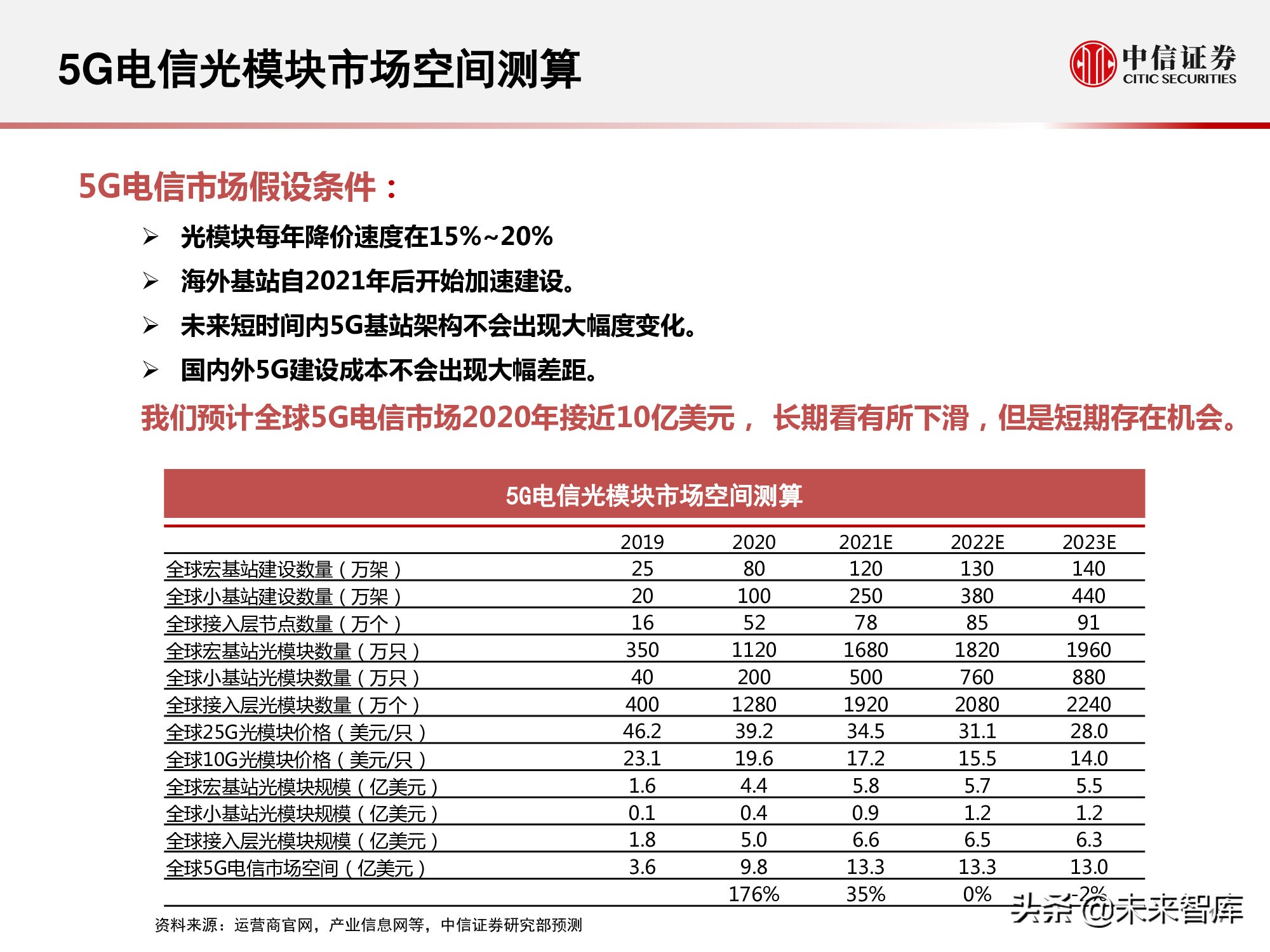 光模块行业研究报告：小小模块，大有可为