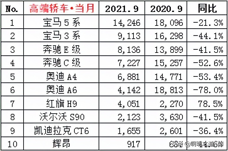 创业资讯：你想知道的关于9月汽车销售排名及市值，都在这里