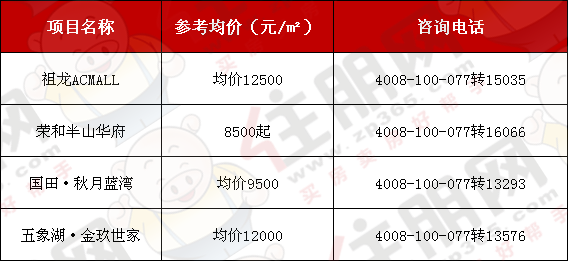 最贵25万/年，南宁10所顶级学校学费曝光，读完你能在南宁买3套房