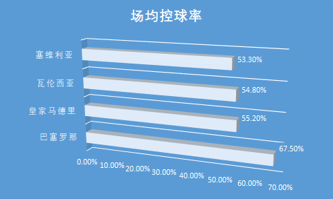 欧冠为什么八月份打(传控的代名词——2011年的巴塞罗那为何能够取得成功？)