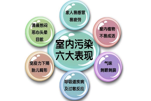 测甲醛有用吗方法25