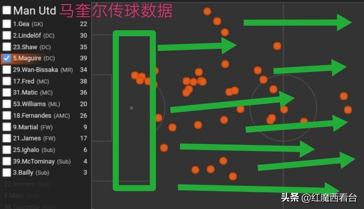 曼联和马奎尔是天作之合(深度分析：8000万英镑先生马奎尔   曼联买下它值不值)