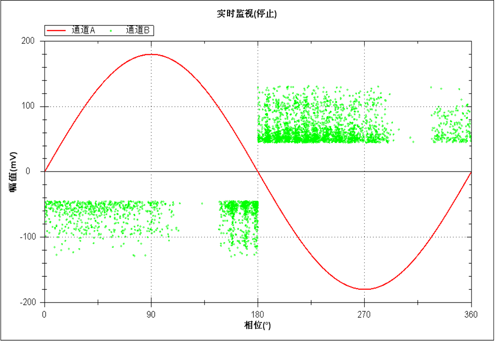 GIS內(nèi)部放電缺陷的綜合診斷方法與實(shí)踐