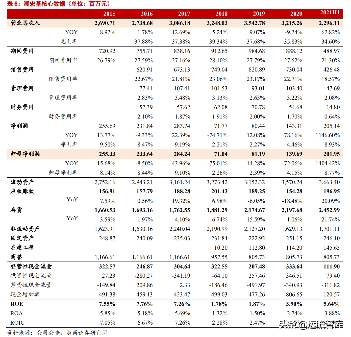 潮宏基：定位年轻消费群体，打造轻奢珠宝龙头，充分受益国潮崛起
