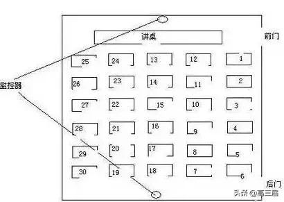 高考考场到底是如何编排的？