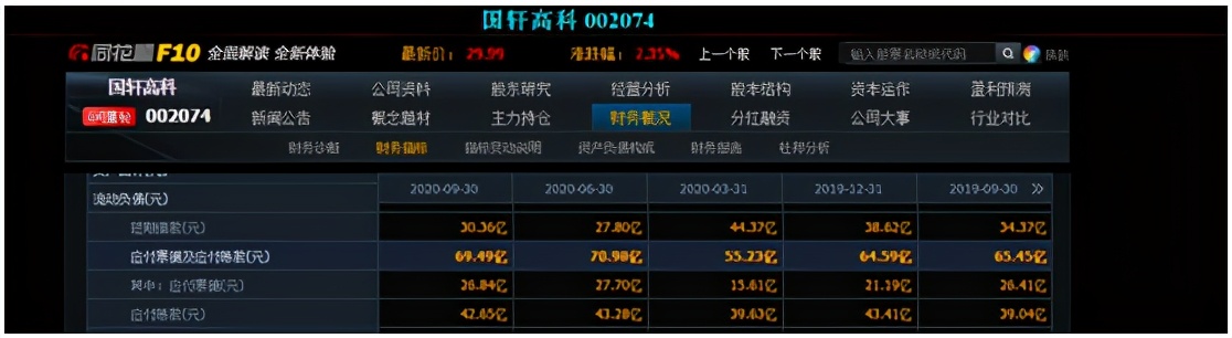 资产负债表-应付账款与应付票据