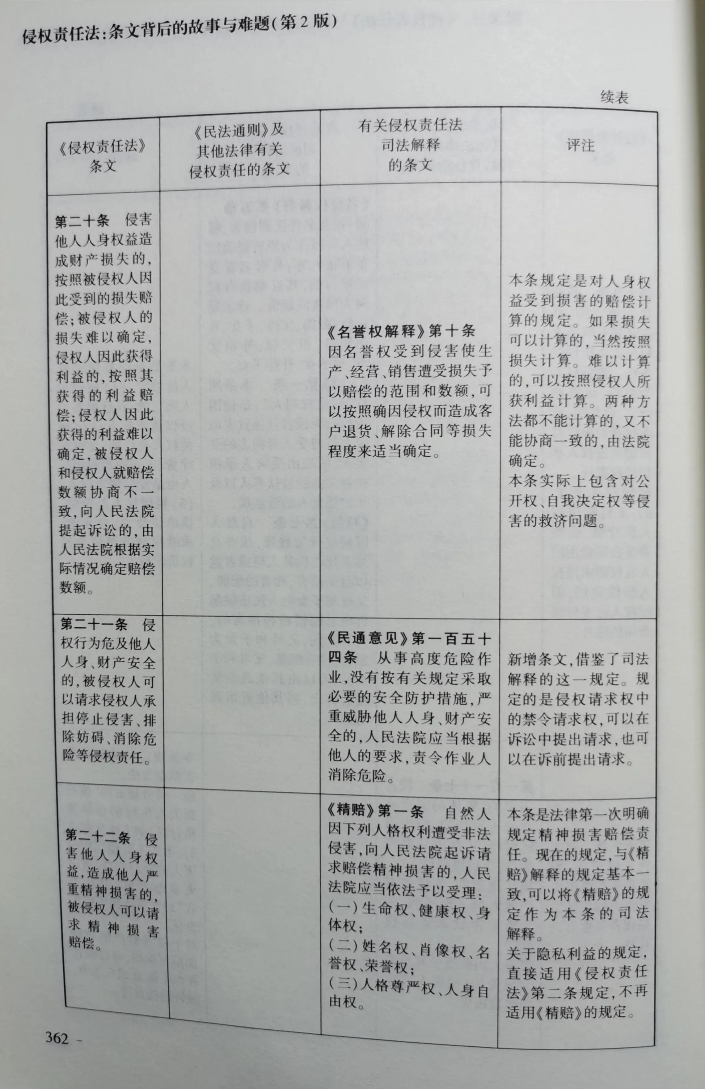 《侵权责任法》与《民法通则》等法律和司法解释对照表