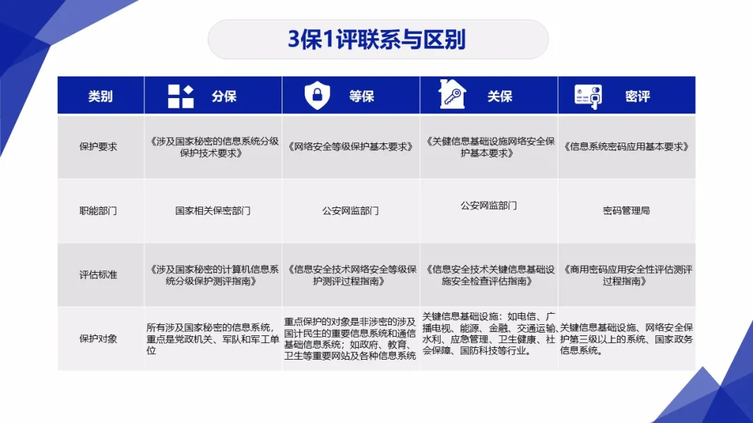 重点｜网络安全工作你必须懂得