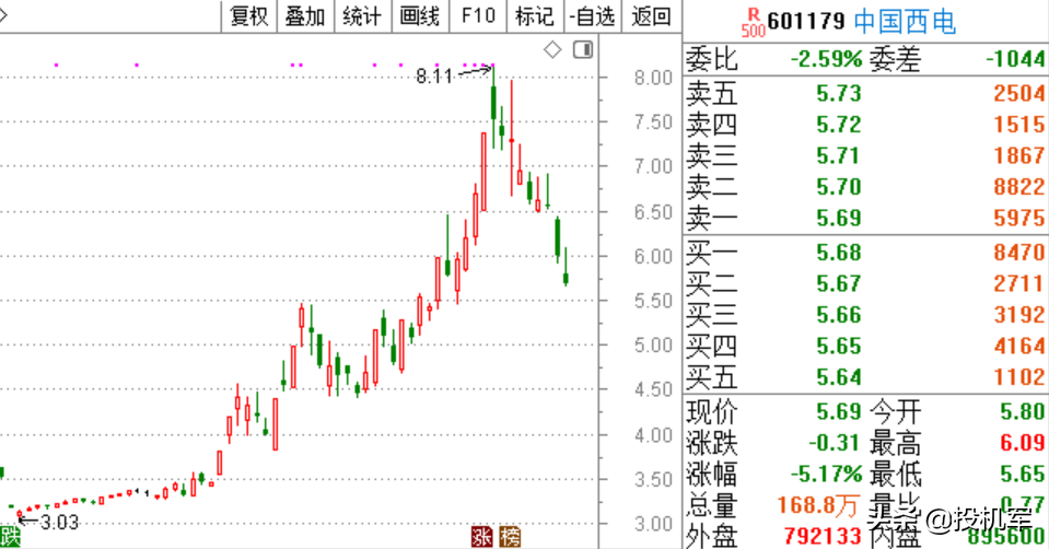 北京解除隔离，两会时间确定！股市反弹大涨一触即发，买什么股？