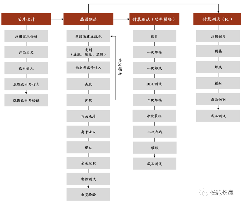 公司综述：比亚迪半导体