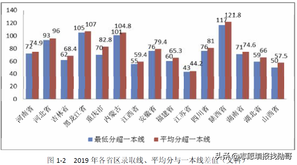 这三所大学被称为“官校”，学生毕业在政府工作，一般人考不上