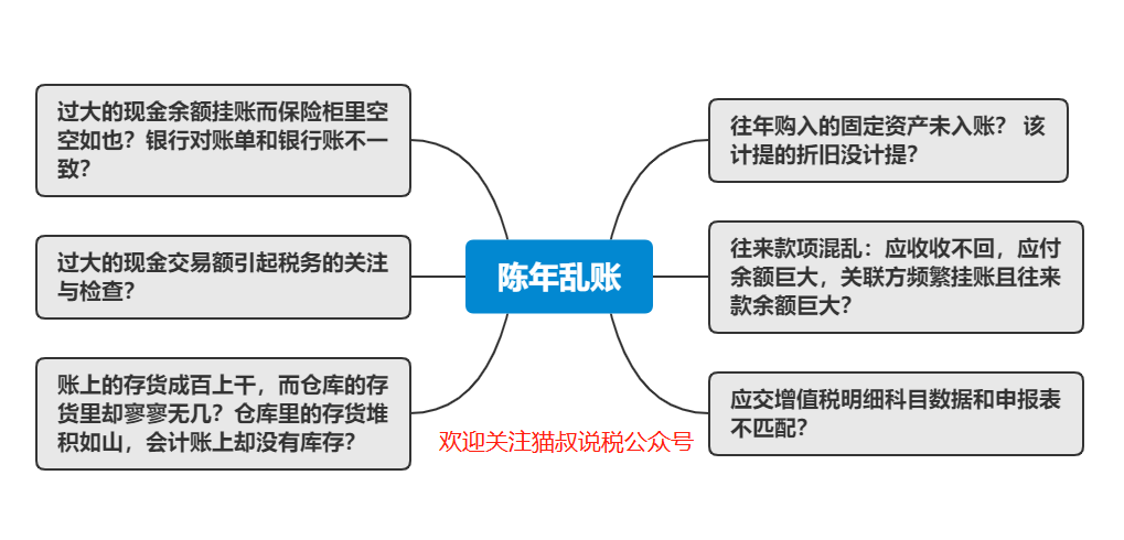 陈年乱账、烂账就像渣男？教你这么清理乱账