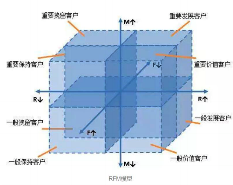 增长4大阶段，实现营销倍增的核心法则