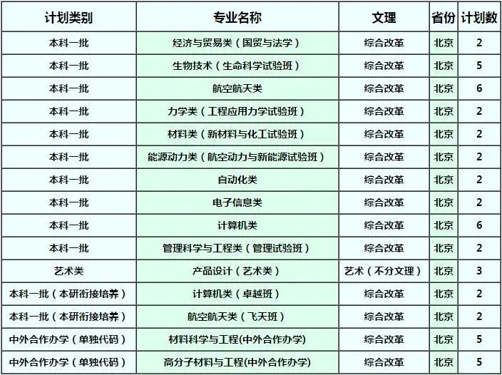 确定扩招！这几所985院校今年招生计划公布！分数线会降？