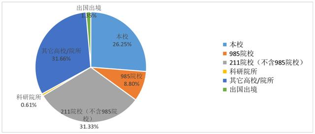 安徽理工大学院校解读！你想了解的相关内容一文展示