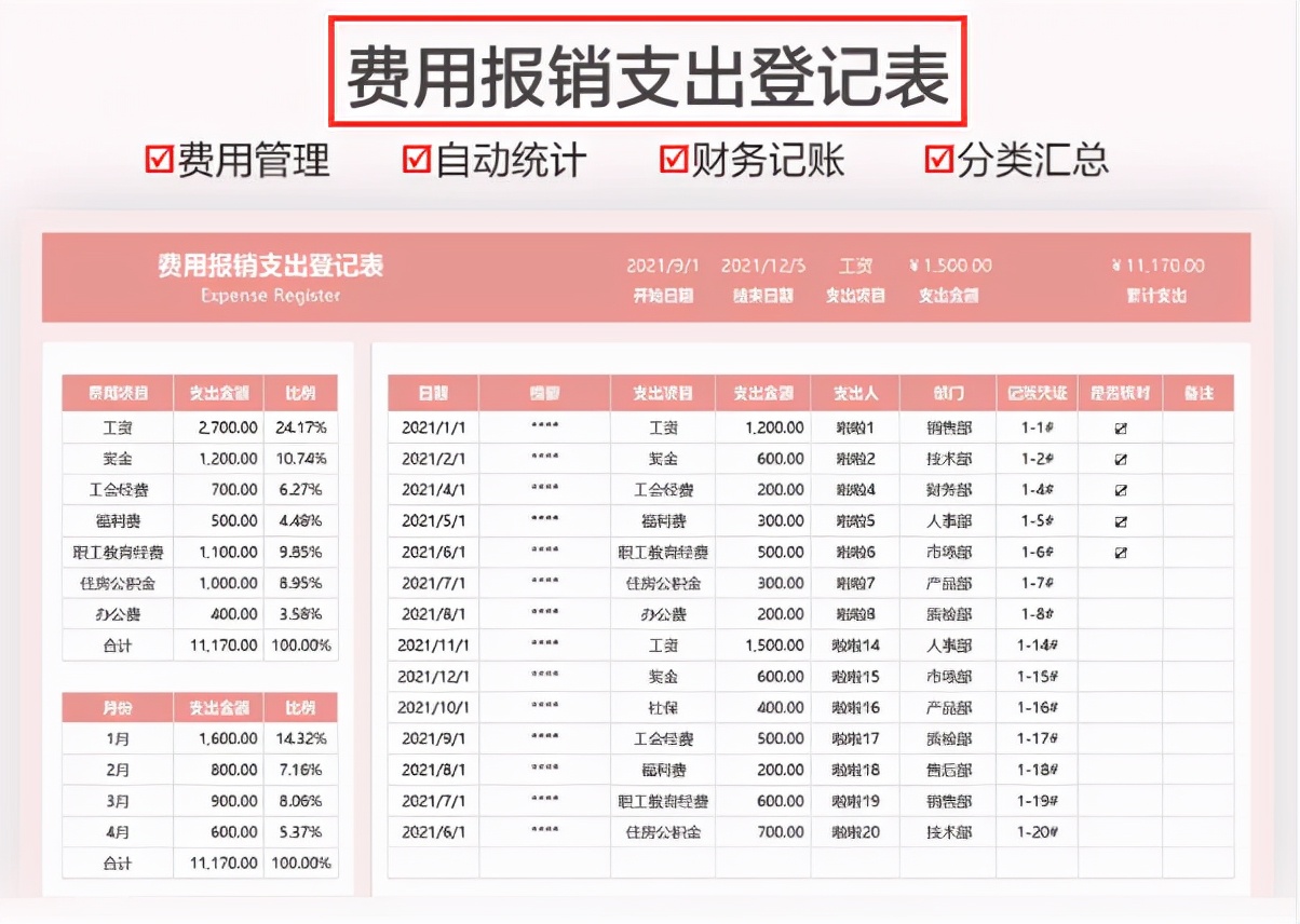 心疼实习小会计，给她一套Excel财务报表模板，帮了她一个大忙
