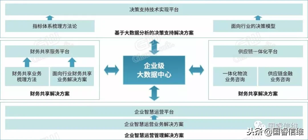 浅析智慧企业建设之智能管理