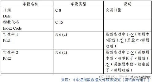 红利指数基金在上涨，但是指数市盈率却不断下滑？