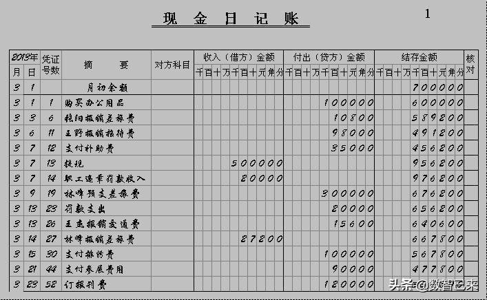 六,出纳日记账的设置与登记