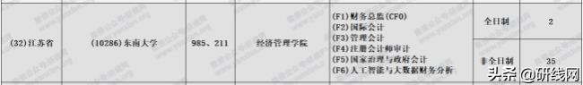 MPAcc择校 | 南京大学、东南大学招生、录取、学制学费等情况分析
