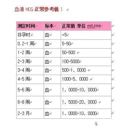 怀孕后怎么看孕酮和HCG!一篇文章告诉你HCG和孕酮的复杂关系