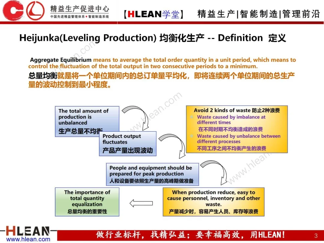 「精益学堂」精益手册(下篇)