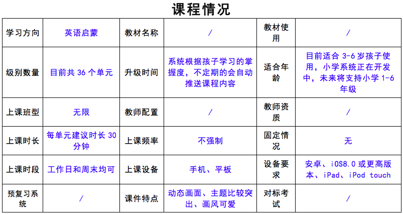 最新测评：少儿启蒙英语机构如何选？这些你都该知道