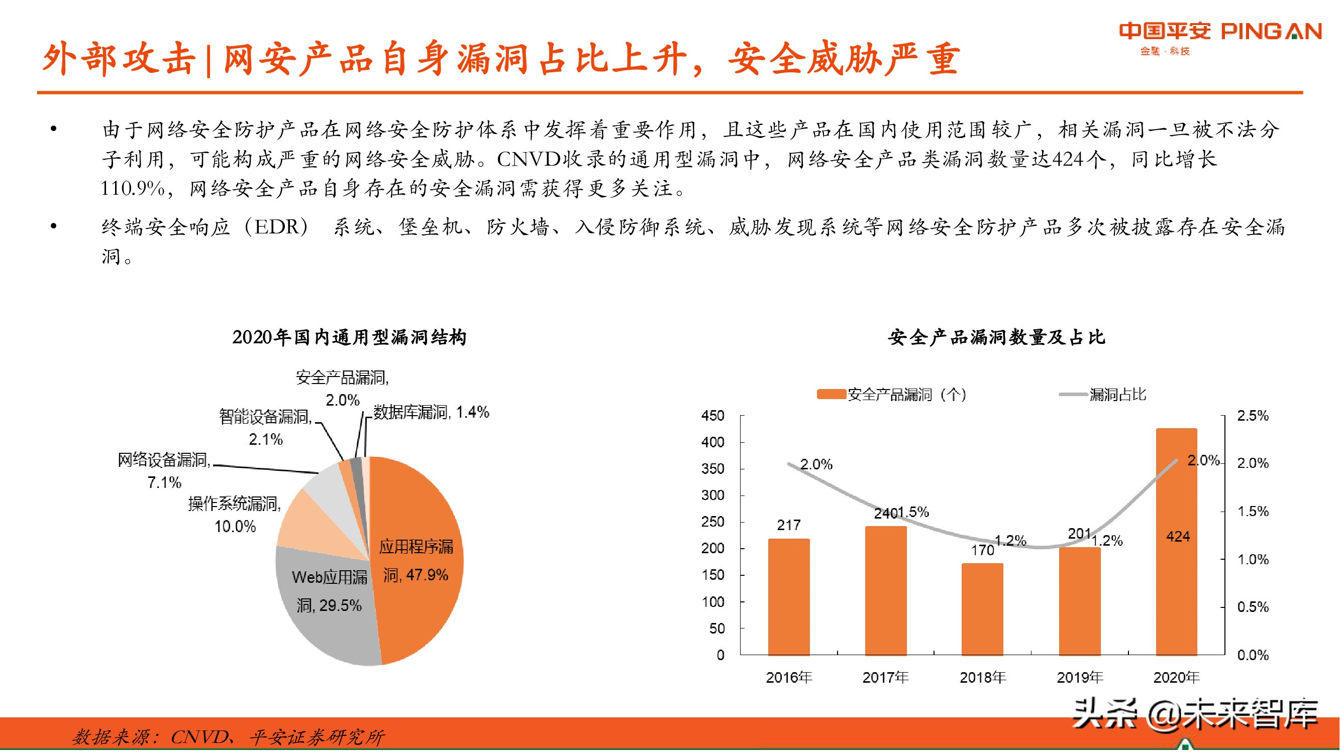 网络安全产业研究：现状、挑战与机遇分析