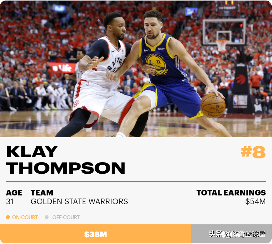 2021-22 年薪水最高的 NBA 球员：勒布朗詹姆斯打破收入记录
